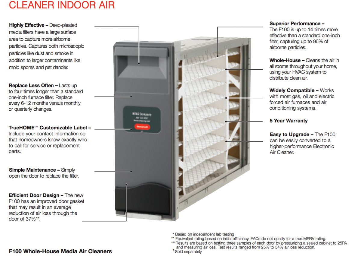 Air filtration uses duct cleaning